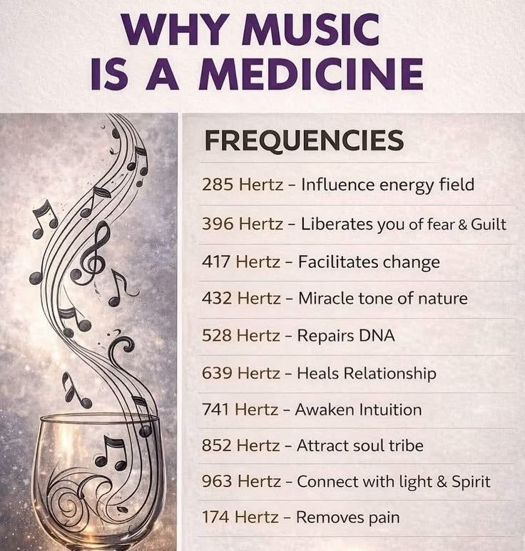 The Science Behind the 220–550 Hz Relaxation Zone