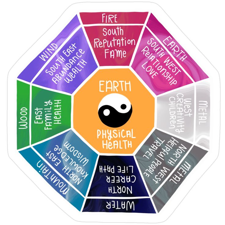 Why Vastu Shastra Cares About Sound, Not Just Space