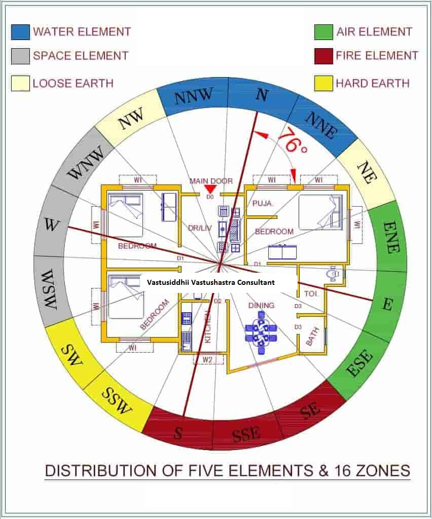 How to Choose Your Chime: A Guide by Direction and Intention